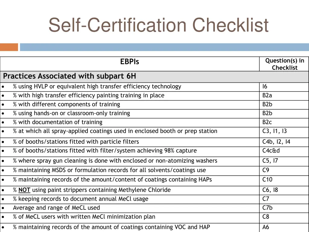 self certification checklist