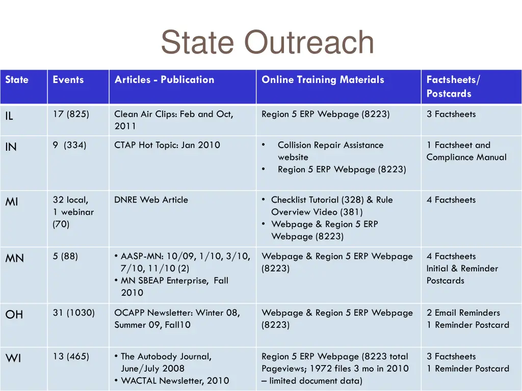 state outreach