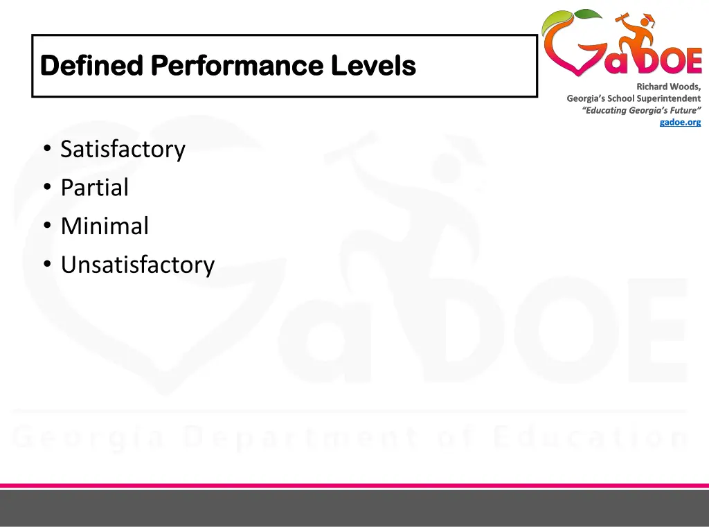 defined performance levels defined performance