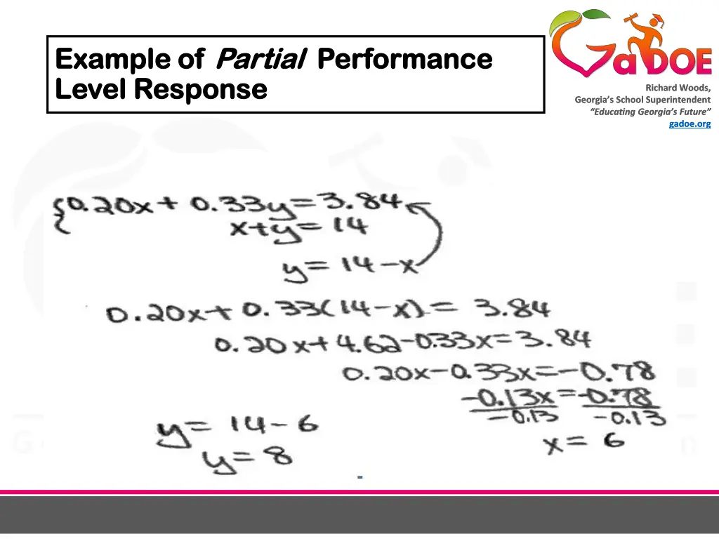 example of example of partial level response