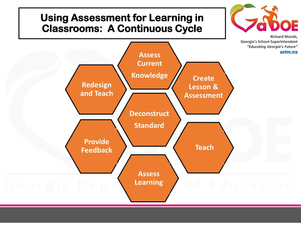 using assessment for learning in using assessment