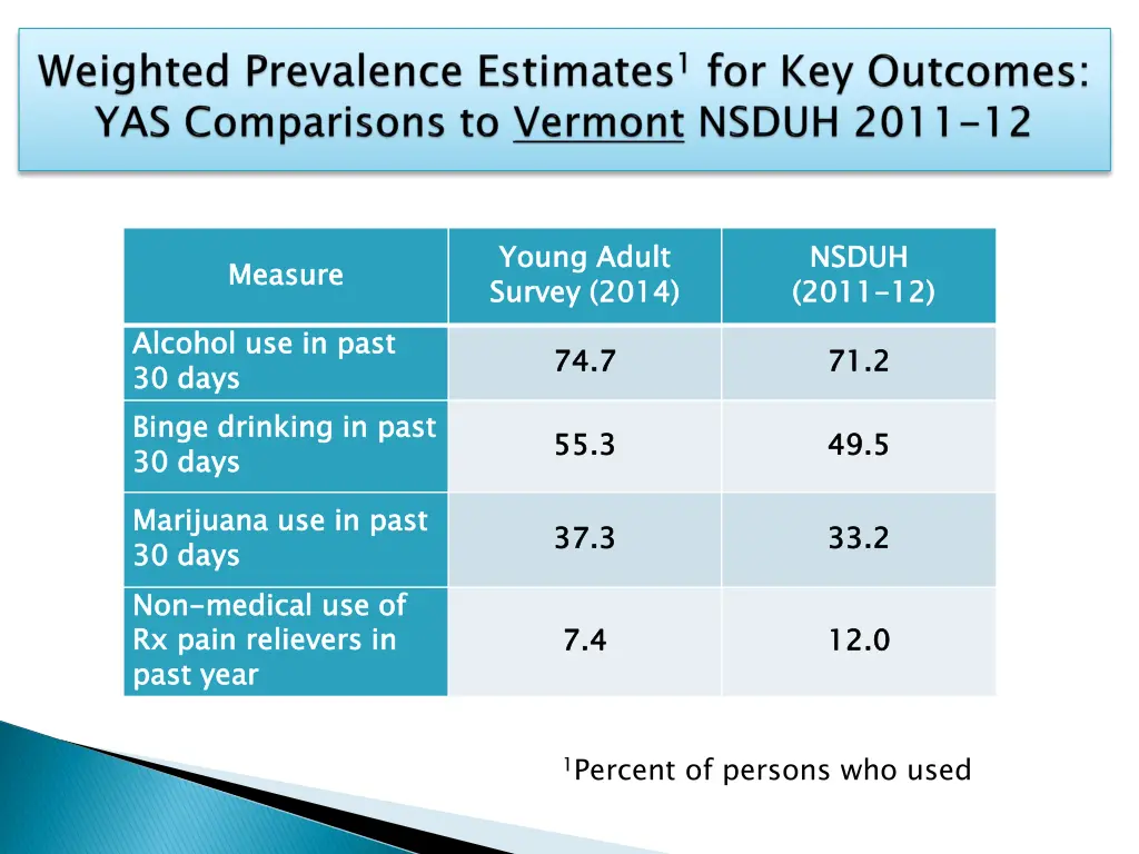 young adult survey 2014