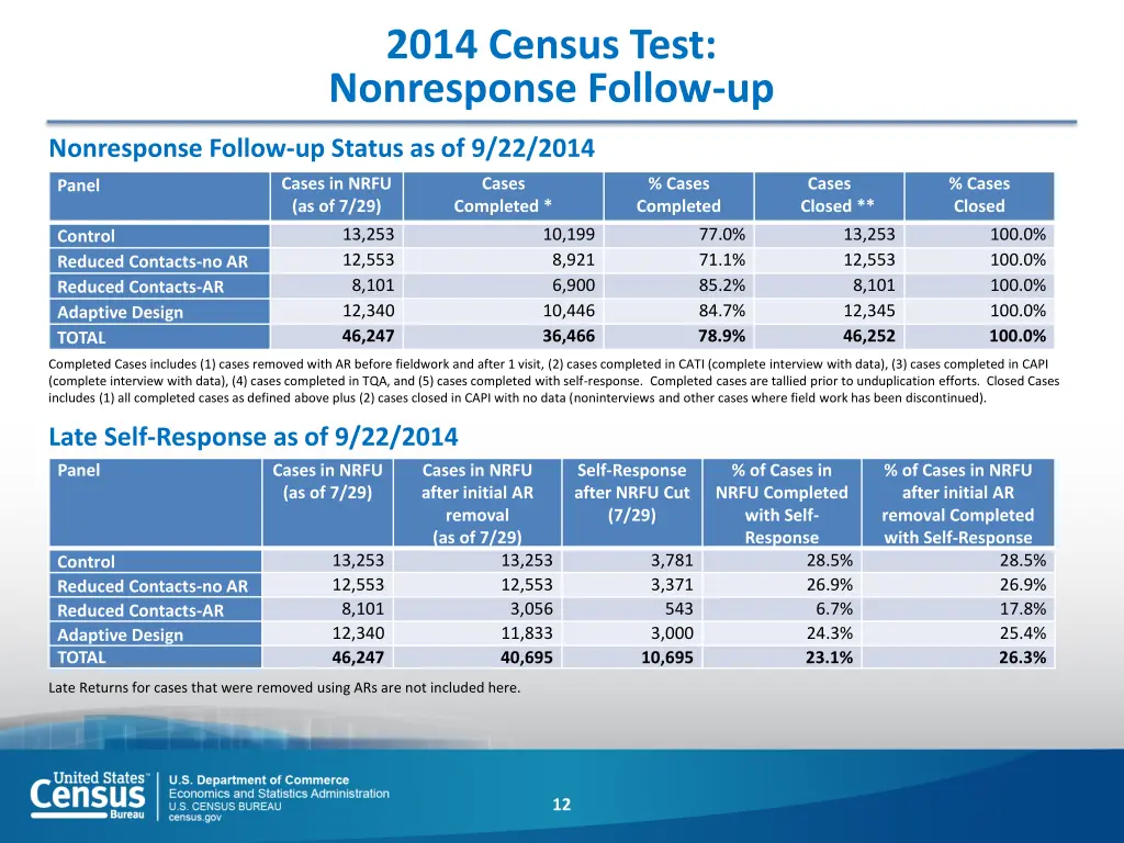 2014 census test nonresponse follow up