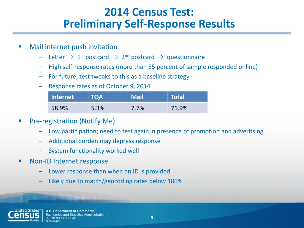 2014 census test preliminary self response results