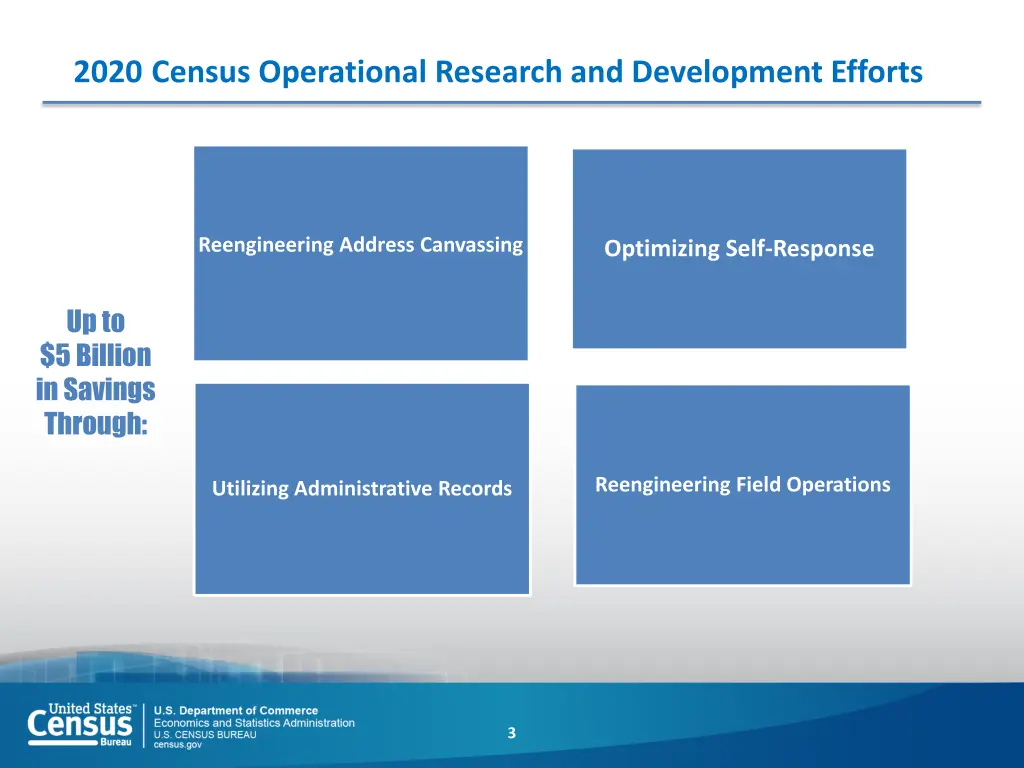 2020 census operational research and development