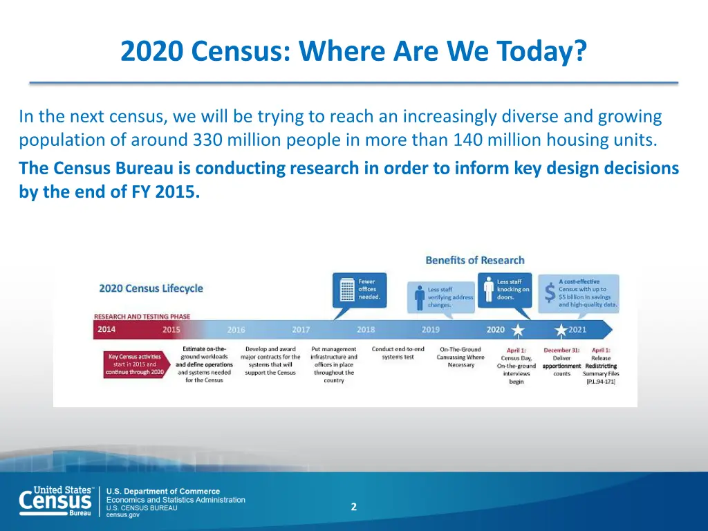 2020 census where are we today