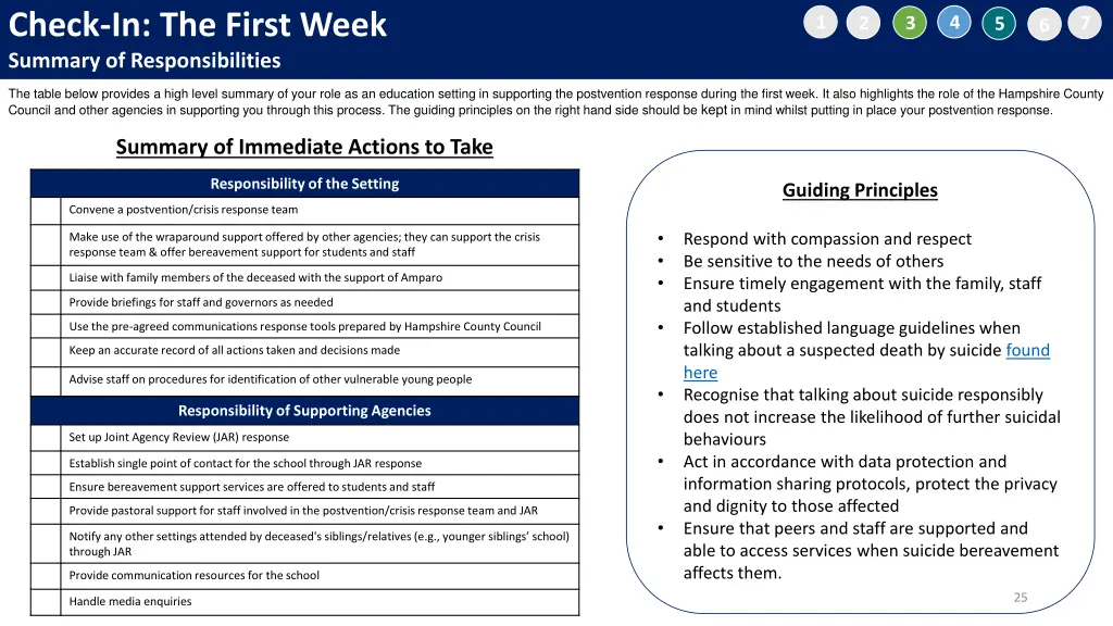 check in the first week summary