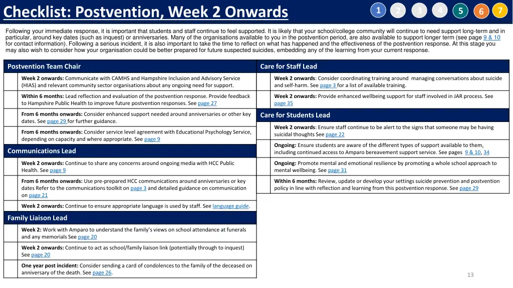 checklist postvention week 2 onwards