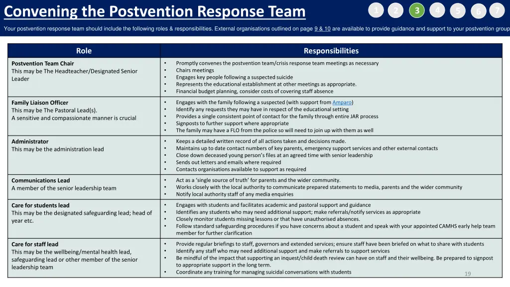 convening the postvention response team 1