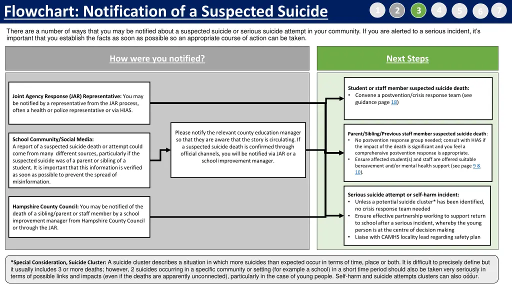 flowchart notification of a suspected suicide