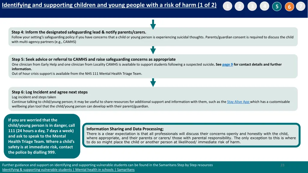 identifying and supporting children and young 1