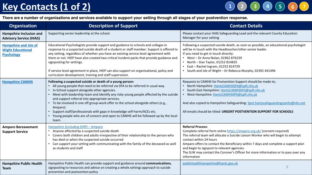 key contacts 1 of 2