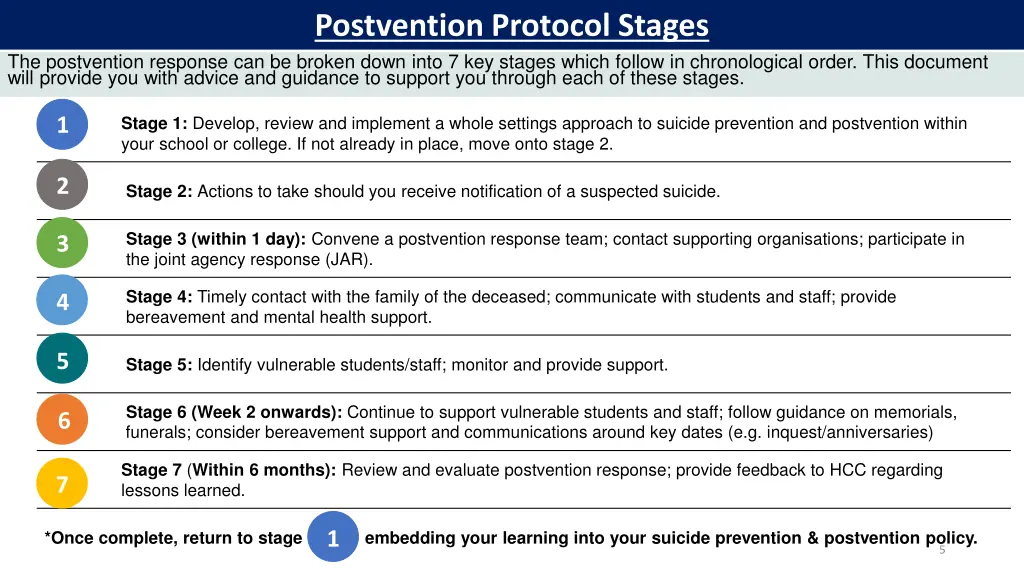 postvention protocol stages