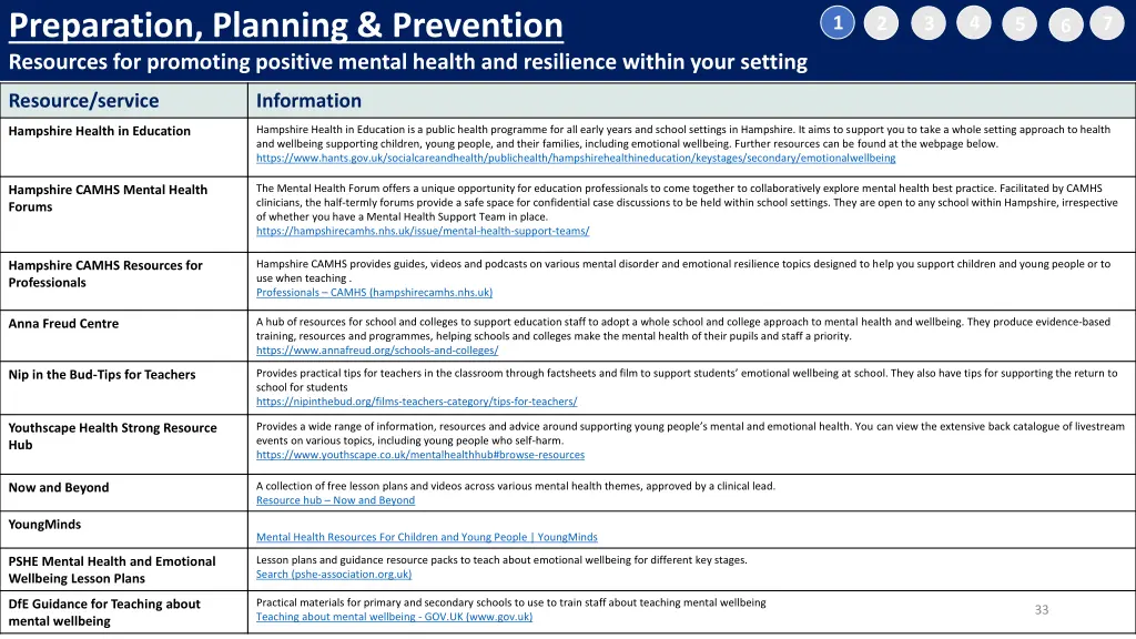 preparation planning prevention resources