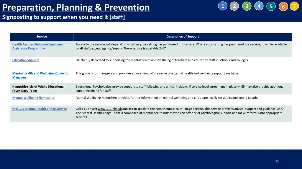 preparation planning prevention signposting 1