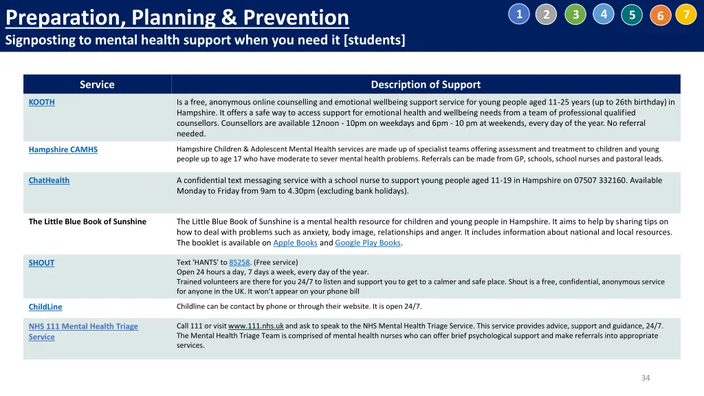 preparation planning prevention signposting