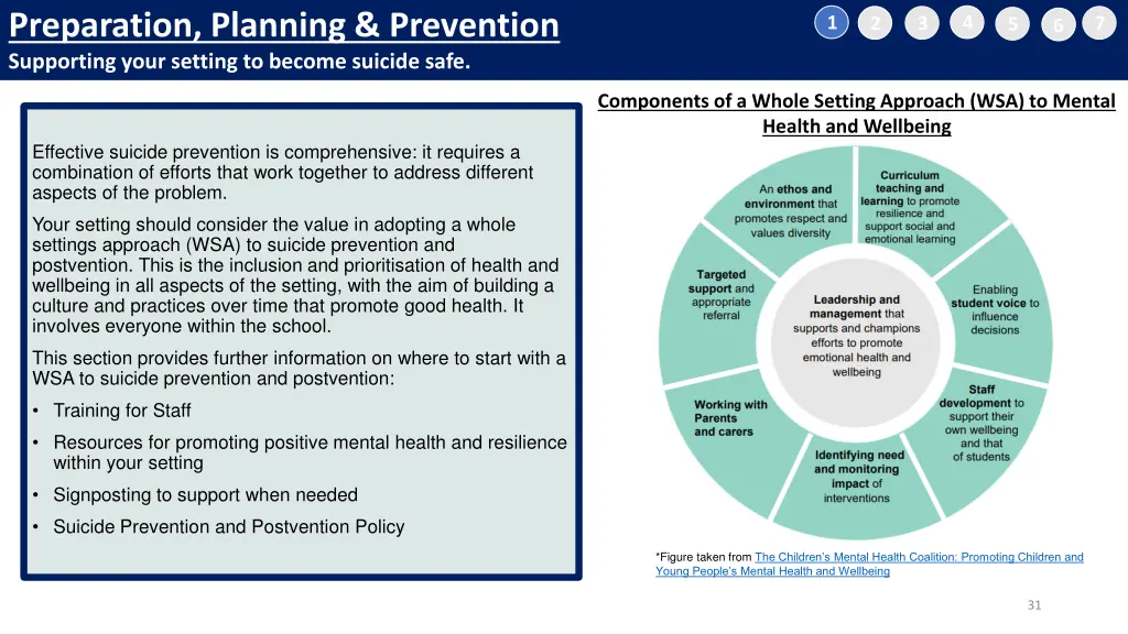 preparation planning prevention supporting your