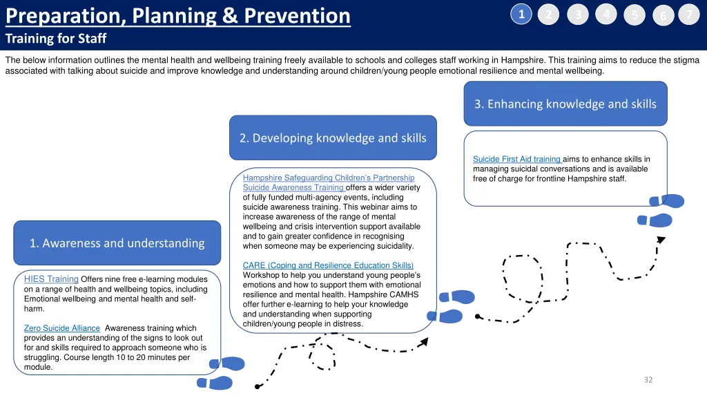 preparation planning prevention training for staff