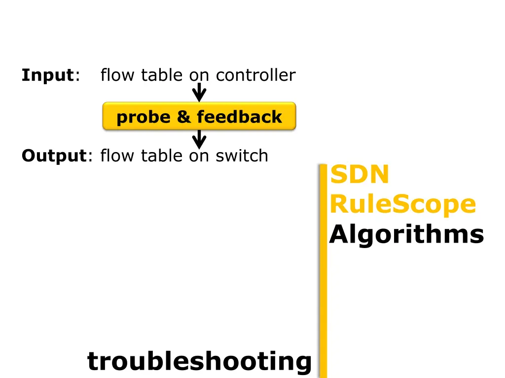 r i is detected as faulty if r i probe 3