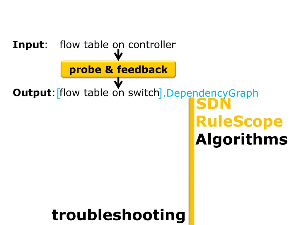 r i is detected as faulty if r i probe 5