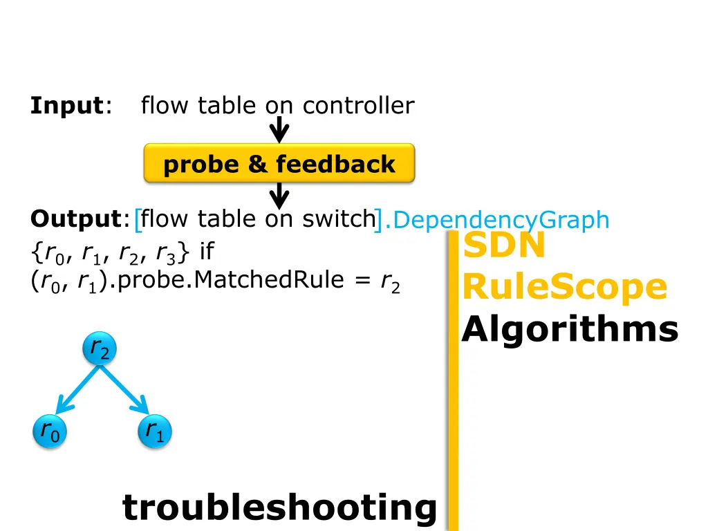 r i is detected as faulty if r i probe 6