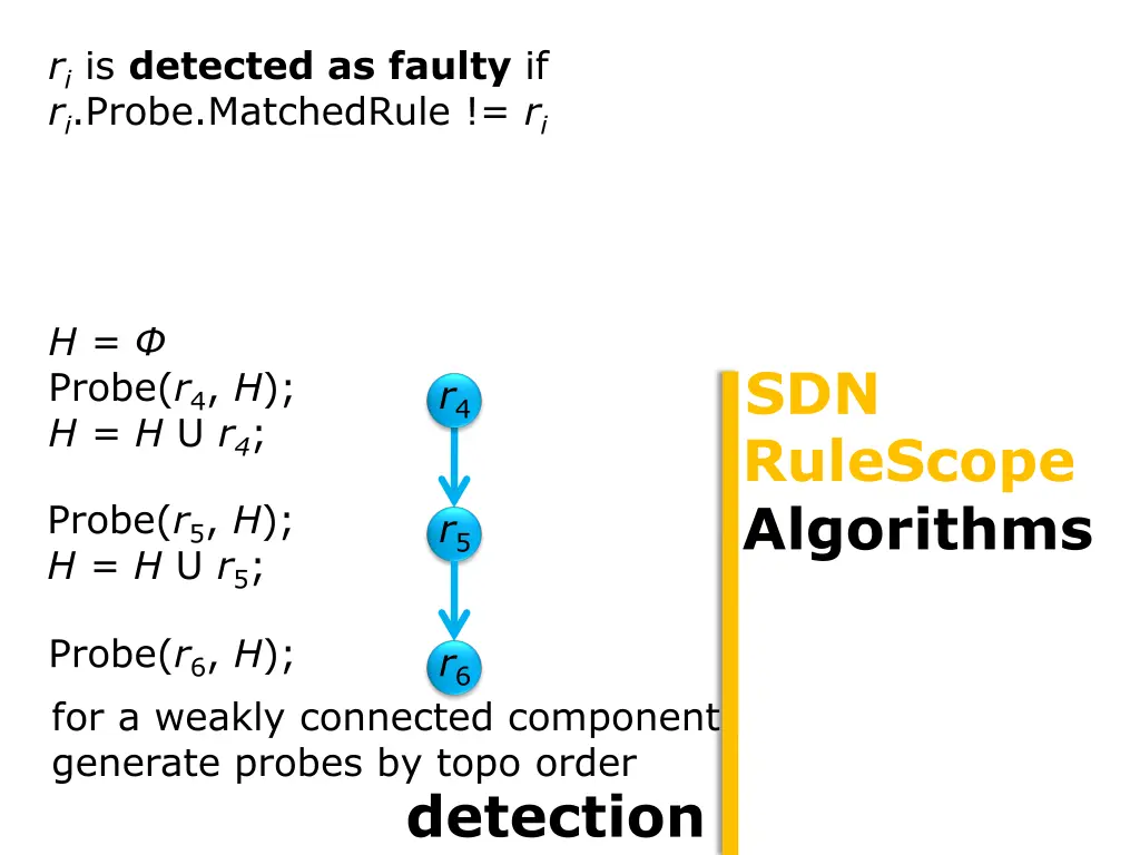 r i is detected as faulty if r i probe