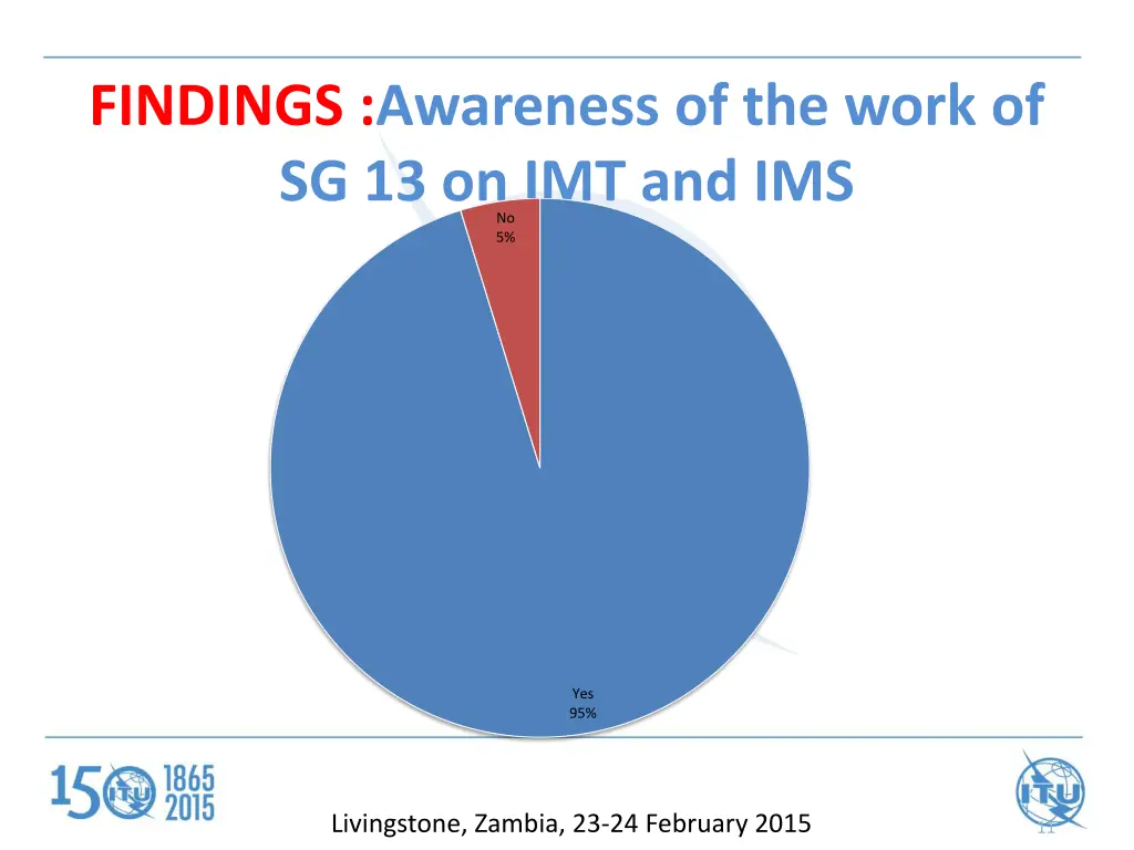 findings awareness of the work