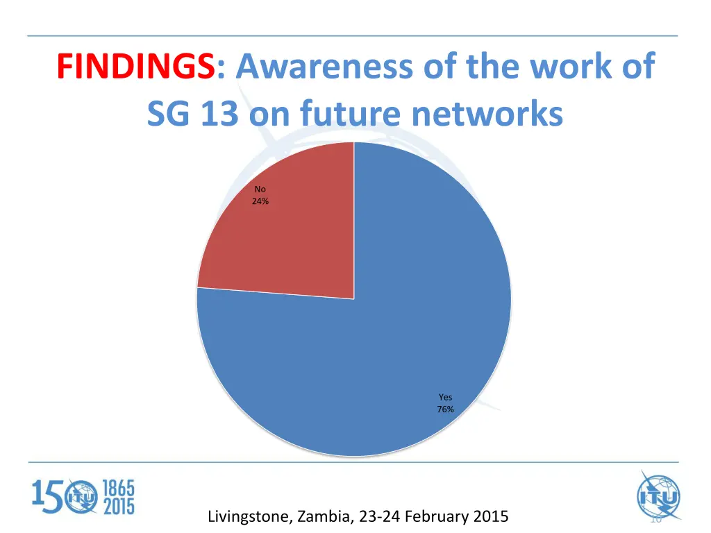 findings awareness of the work of sg 13 on future