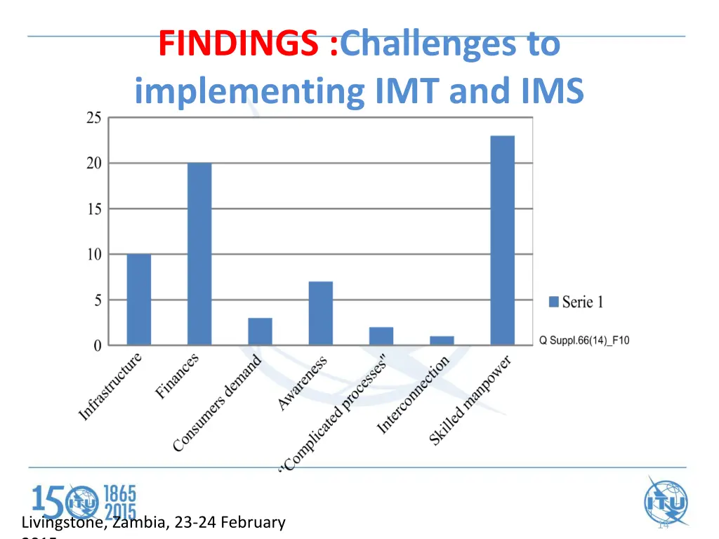 findings challenges to implementing imt and ims