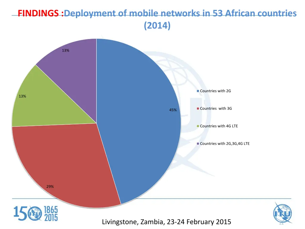 findings deployment of mobile networks