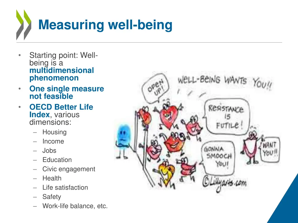 measuring well being