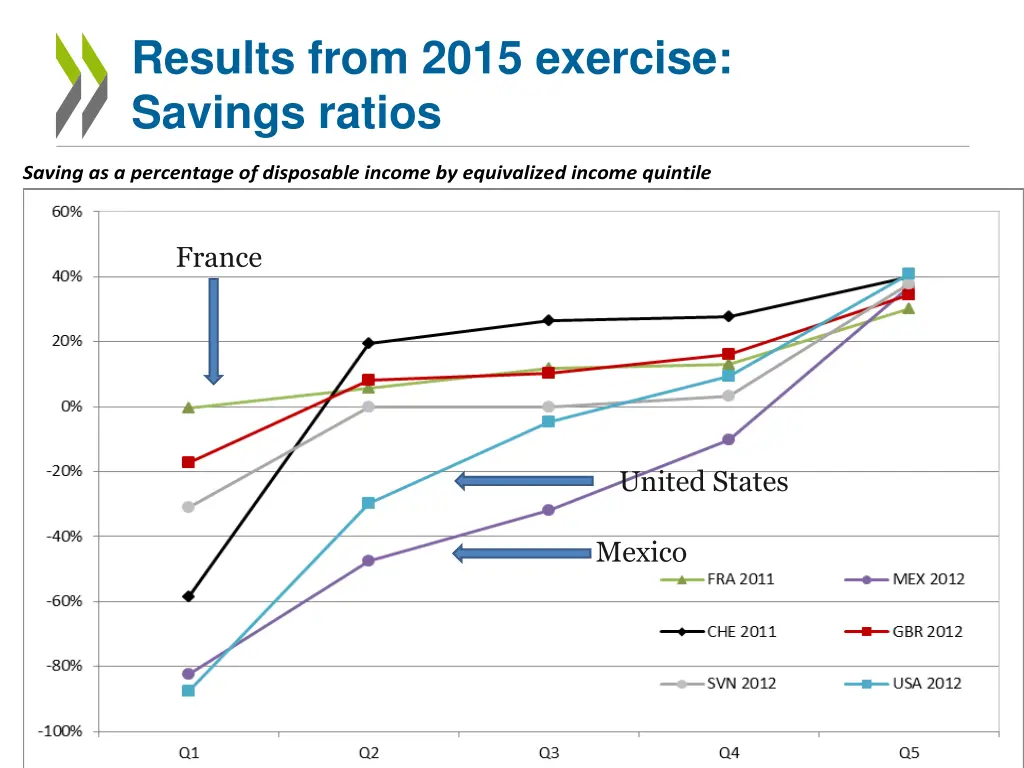 results from 2015 exercise savings ratios