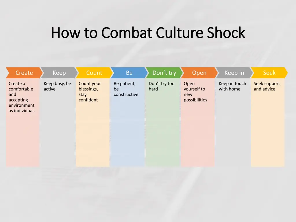 how to combat culture shock how to combat culture