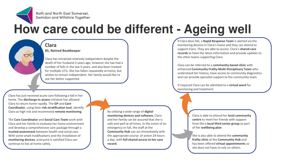 how care could be different ageing well