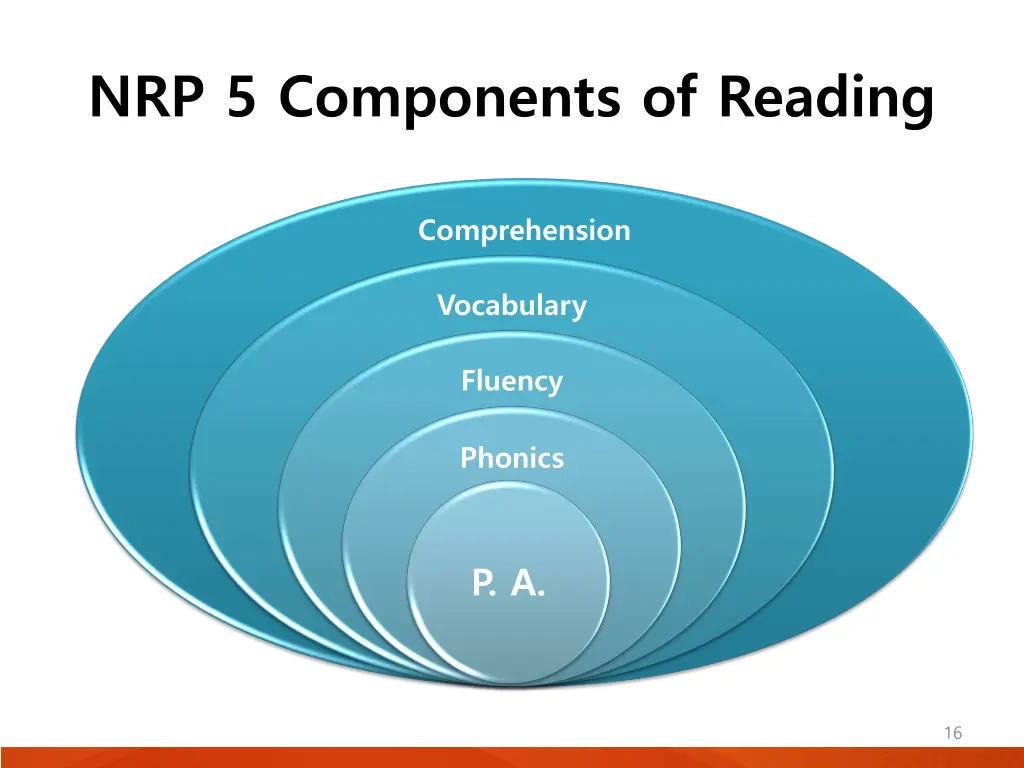 nrp 5 components of reading