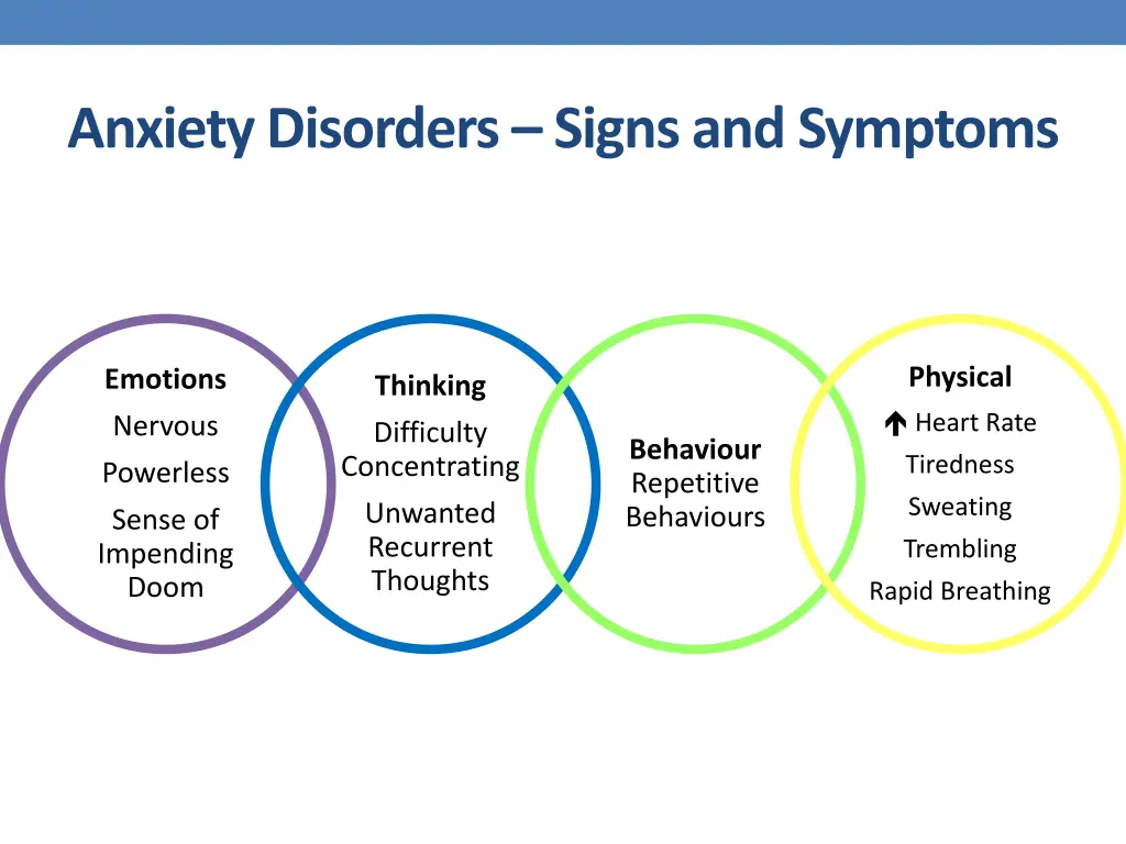 anxiety disorders signs and symptoms