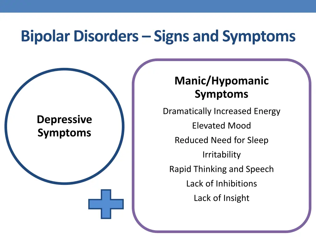 bipolar disorders signs and symptoms