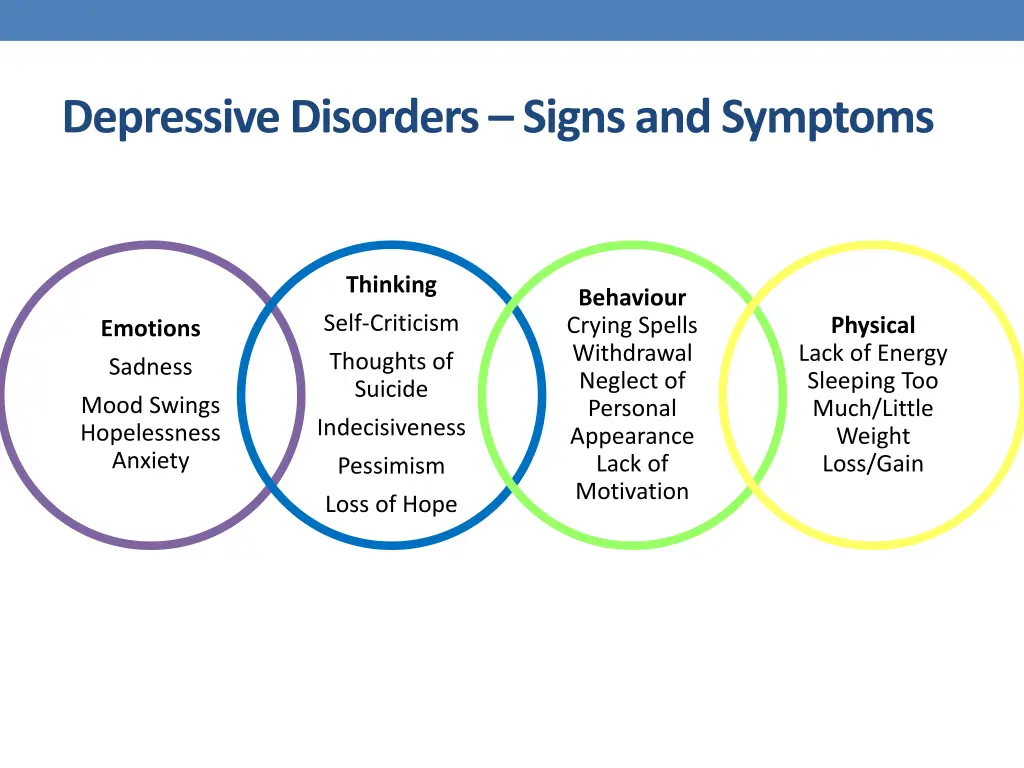 depressive disorders signs and symptoms