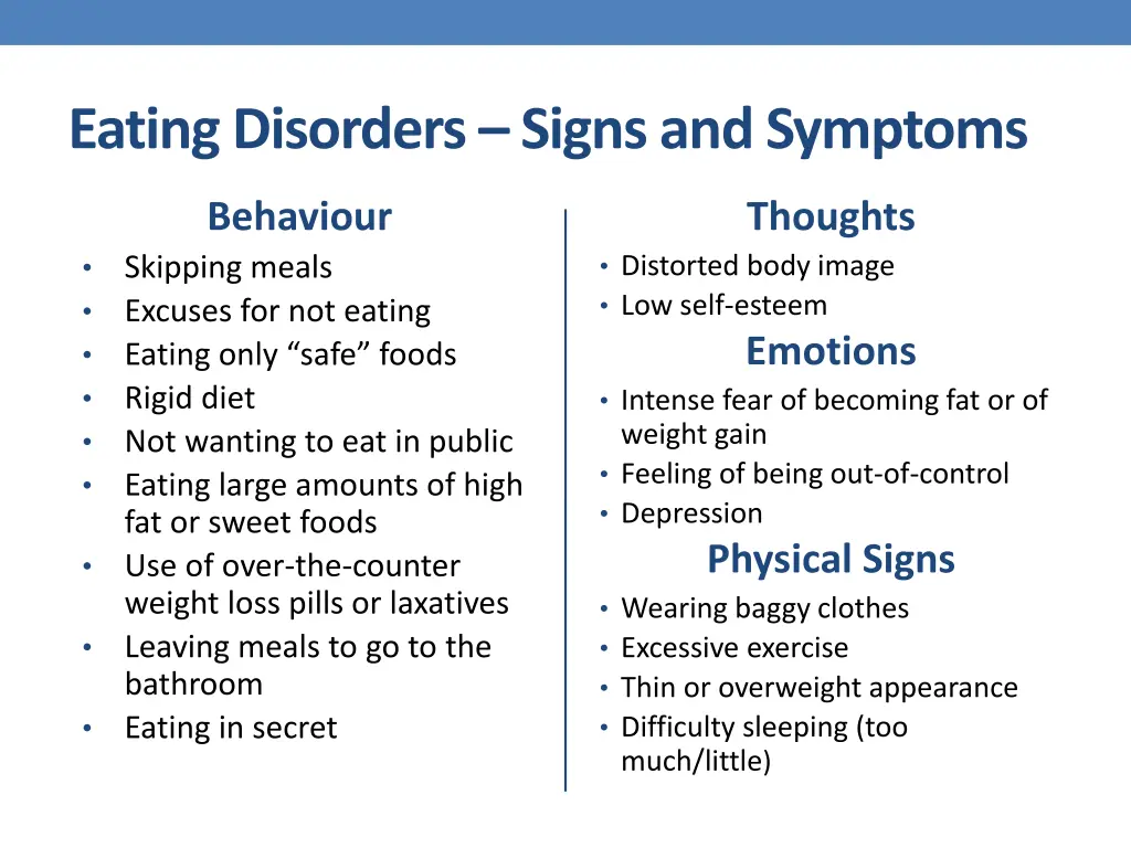 eating disorders signs and symptoms