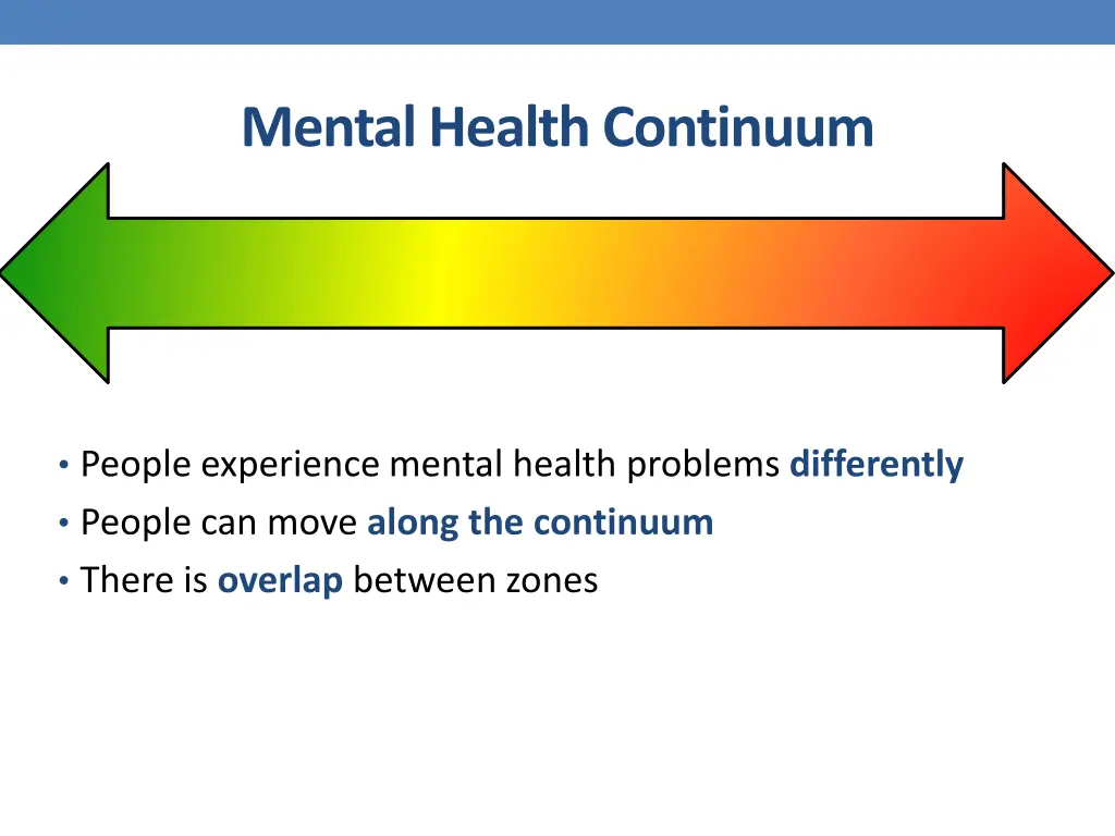 mental health continuum 1