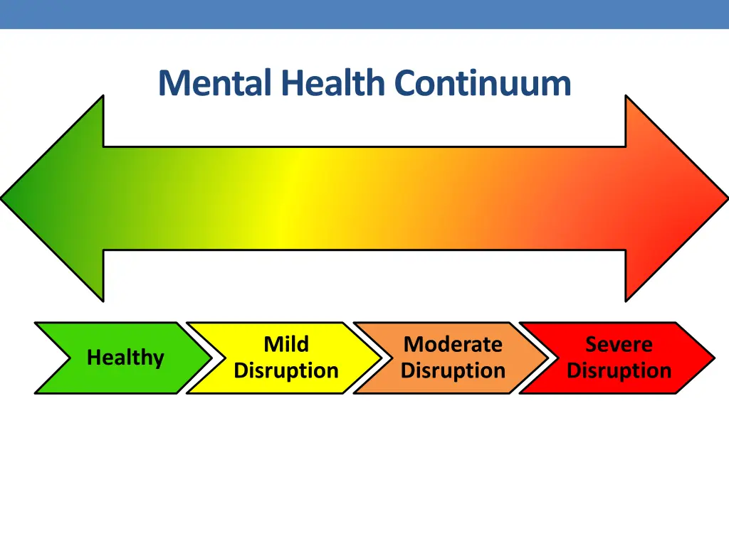 mental health continuum