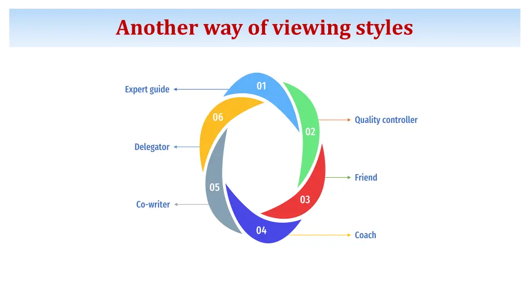 another way of viewing styles