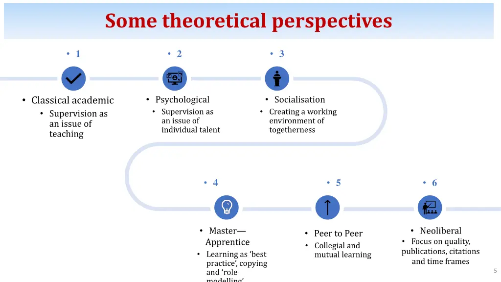 some theoretical perspectives