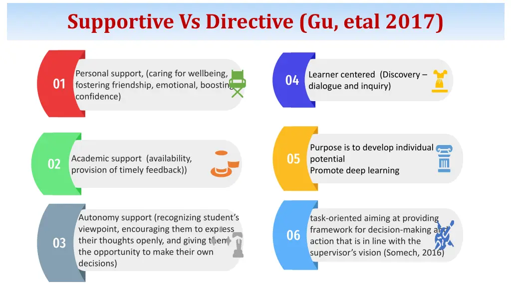 supportive vs directive gu etal 2017