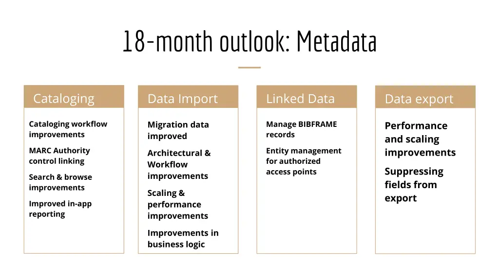 18 month outlook metadata