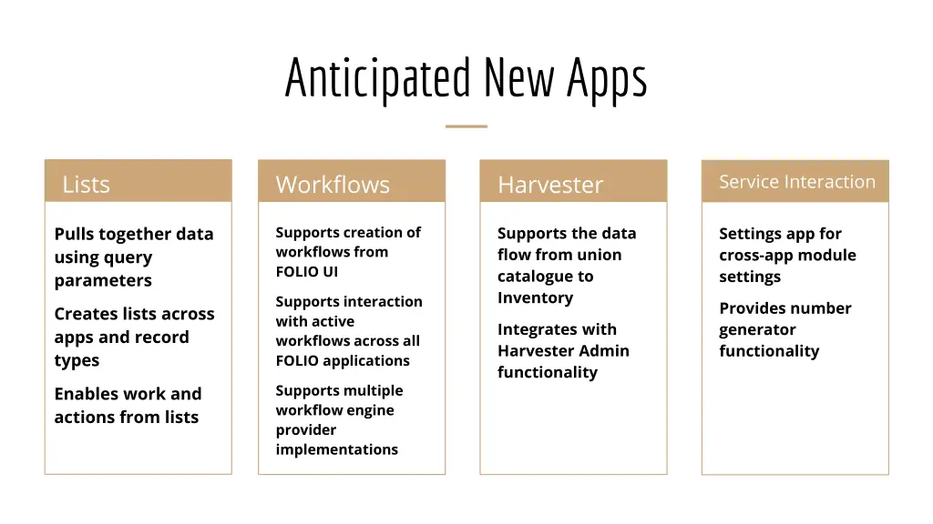 anticipated new apps