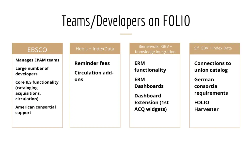 teams developers on folio