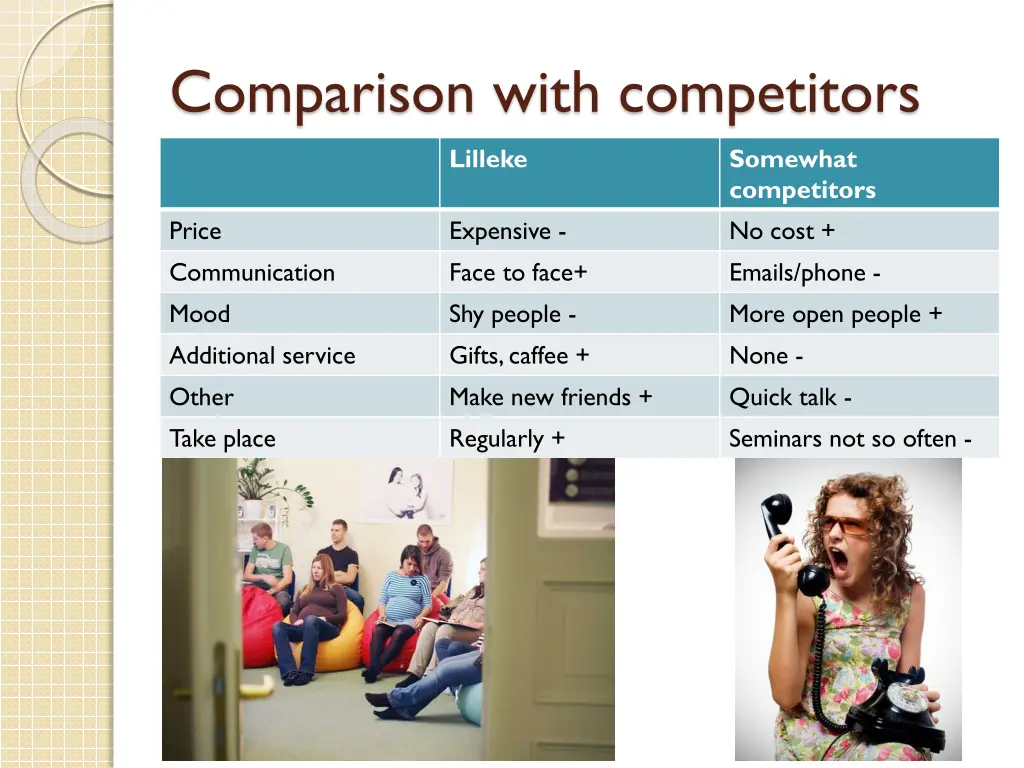 comparison with competitors