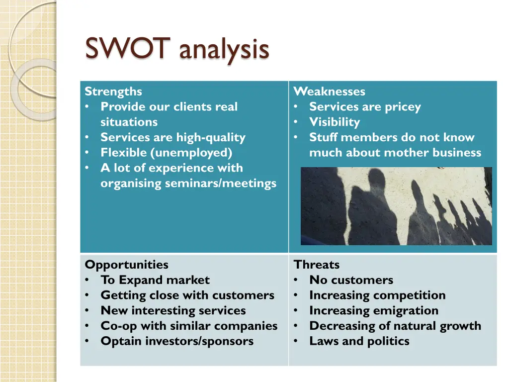 swot analysis