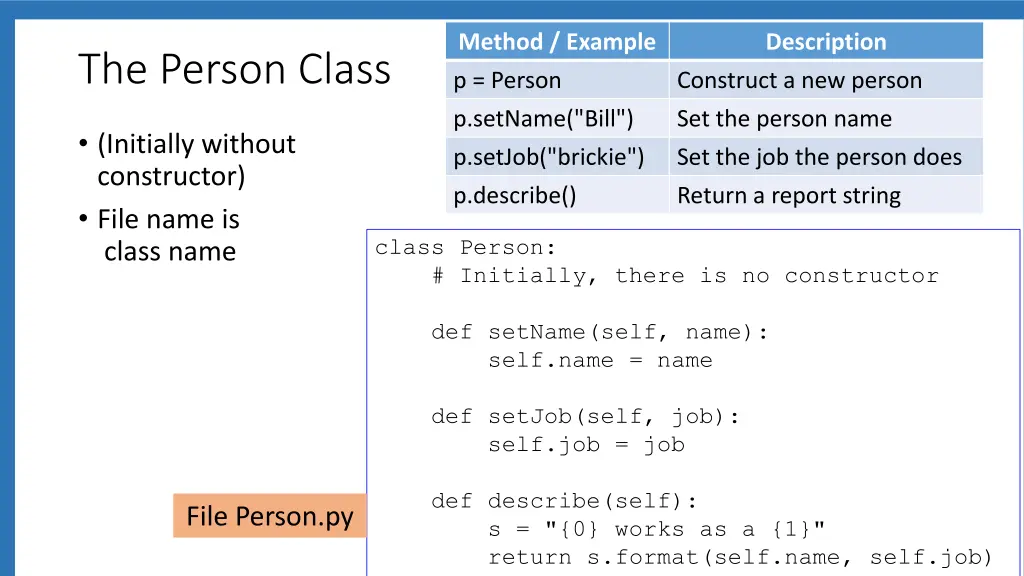 method example